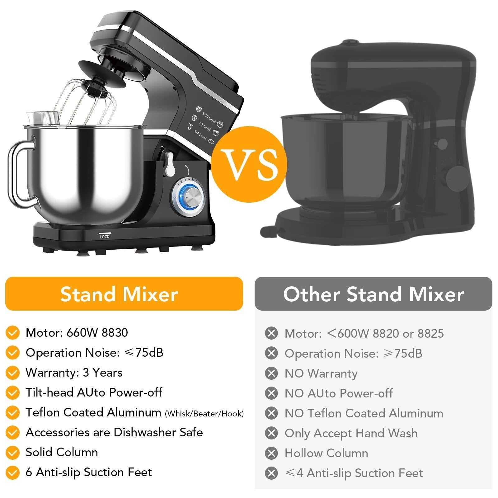 Batteur sur socle - Capacité de 7,5 pintes, 10 vitesses, moteur de 660 W