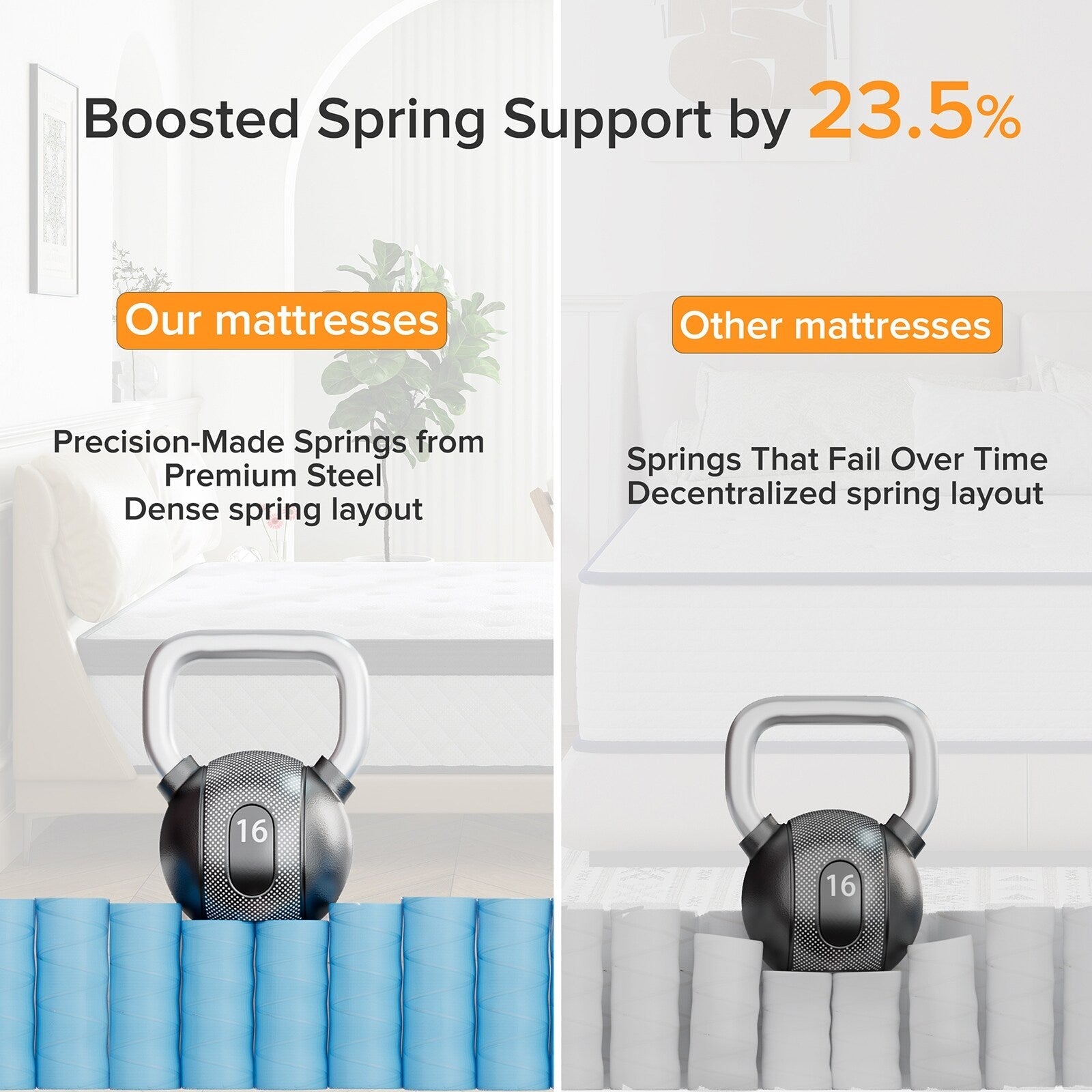 Matelas hybride ferme en mousse à mémoire de forme SweDrea de 12 po avec CertiPUR-US et Oeko-TEX, doté de ressorts renforcés.