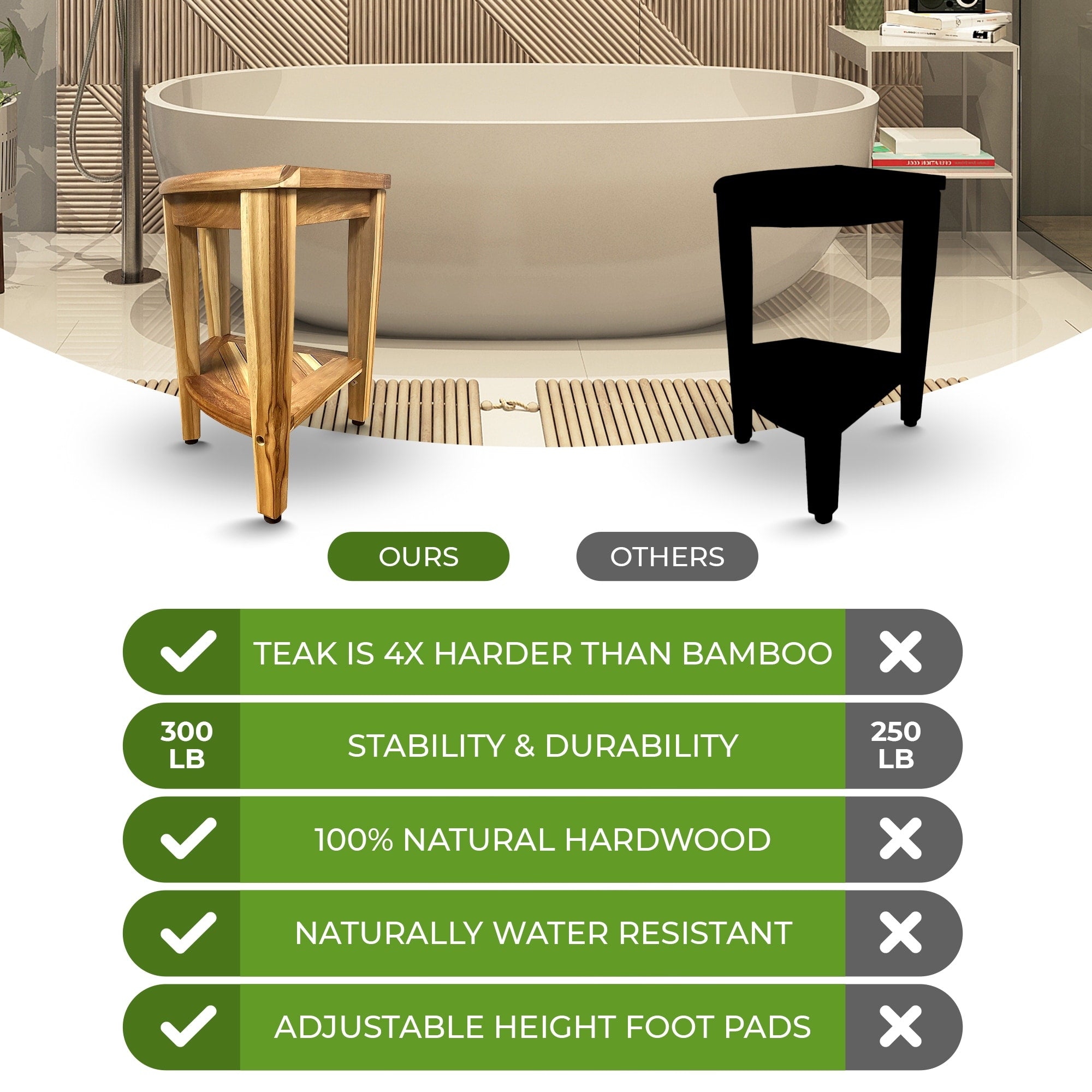 EcoDecors, Banc de douche élégant en teck, Tabouret de douche en teck, Tabouret d'angle, Banc de douche d'angle en teck, Avec étagère