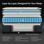 Matelas hybride double face luxueux SweDrea de 14 po – Ferme/Mince, certifié CertiPUR-US, SGS et OEKO-TEX