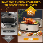 Four à rôtir Royalcraft avec plateau amovible