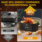 Four à rôtir Royalcraft avec plateau amovible